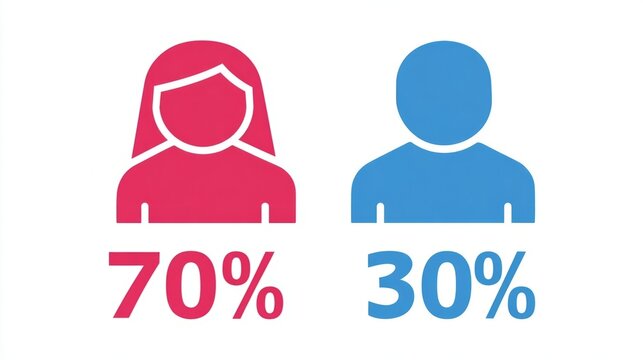 An illustrative representation of gender distribution, conveying statistical data about female and male demographics. - Powered by Adobe