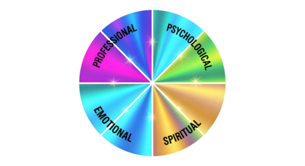 Self-care wheel in holographic colors, isolated on white background