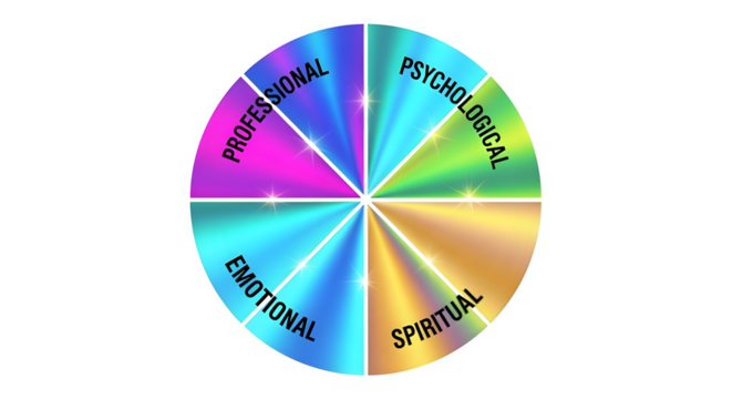 Self-care wheel in holographic colors, isolated on white background