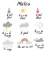 French weather vocabulary poster with cute doodle icons: sun, rain, snow, wind, storm, hot, cold, rainbow. Educational kids printable.
