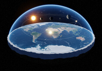 Dome on the flat earth
