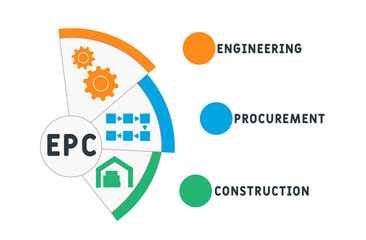 Fototapeta premium EPC - Enginering Procurement Construction acronym. business concept background. vector illustration concept with keywords and icons. lettering illustration with icons for web banner, flyer, landing
