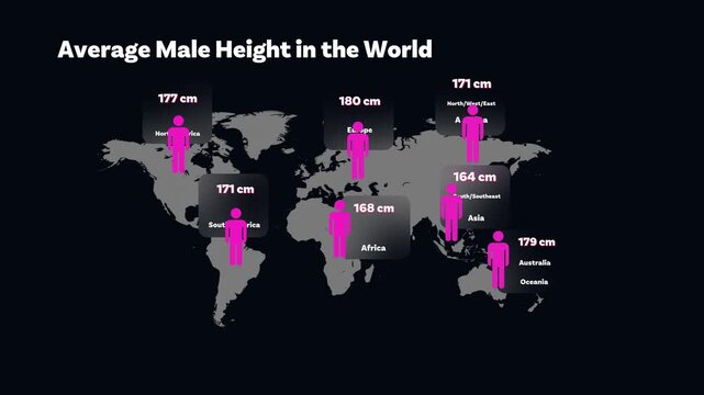 Global Map of Average Male Height Statistics