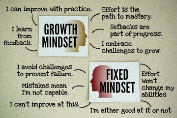 Naklejka premium Paper with the words Growth Mindset or Fixed Mindset Infographic Innovation Learning. two distinct ways people perceive their abilities and approach challenges