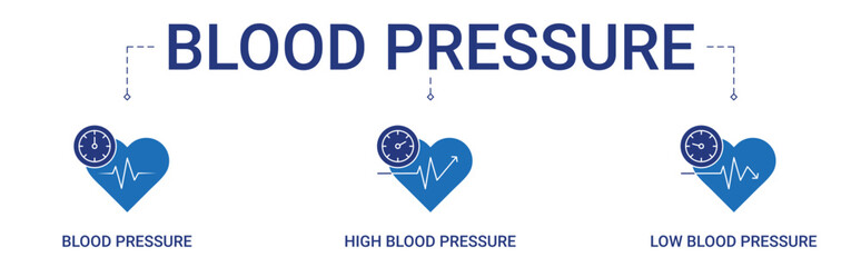 Blood Pressure Banner with high and low blood pressure icon concept illustration