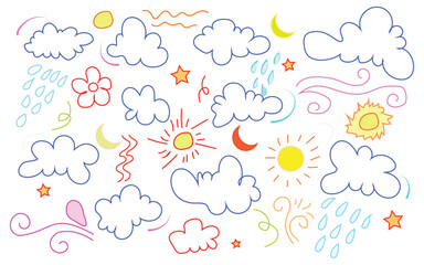 Weather pattern with clouds and sun