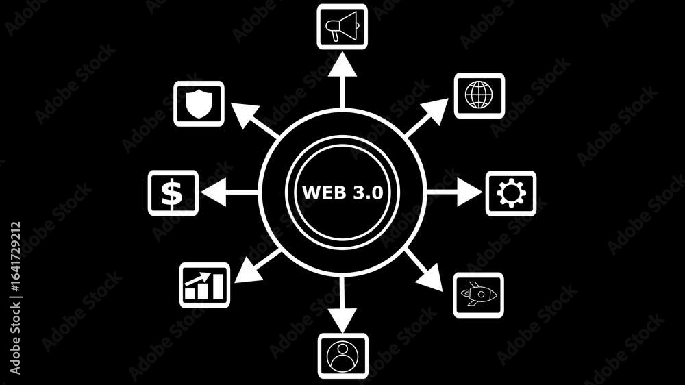 Aufkleber web 3.0 business, technology, internet and networking concept blockchain business concept modern, mo