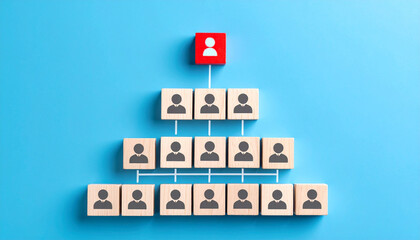 A conceptual diagram depicting an organizational structure, hierarchical arrangement