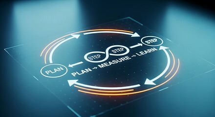 Continuous improvement cycle (PDCA). A hologram shows an infinite loop with the steps: "Plan -> Do -> Check -> Act," with arrows indicating the flow.