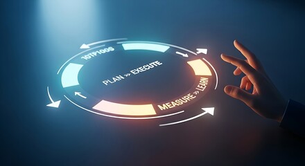 Continuous improvement cycle (PDCA). A hologram shows an infinite loop with the steps: "Plan -> Do -> Check -> Act," with arrows indicating the flow.