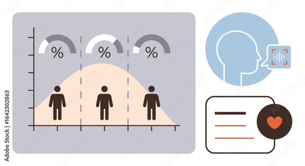 Aufkleber graph showing distribution with people and percentages, head profile with sound wave, text card with