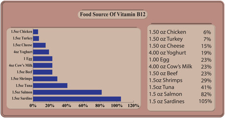 Food Source Of Vitamin B12