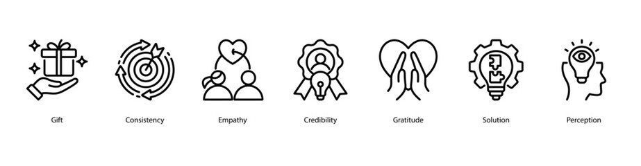 Emotional Service Values web banner icon vector illustration featuring Gift, Consistency, Empathy, Credibility, Gratitude, Solution, and Perception.
