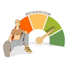 Metabolic rate abstract measuring device. Meter scale with arrow. Young woman sitting near meter scale with metabolism text