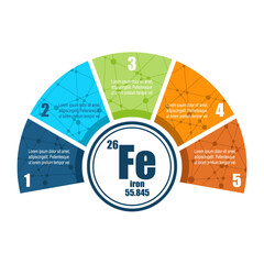 Iron chemical element of periodic table. Sign with atomic number and atomic weight. Five features or option of project to select. Infographic for health care and science information visualization.