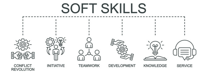 Soft skills banner web vector illustration with icons of conflict revolution, initiative, teamwork, development, knowledge, and service