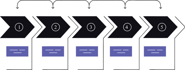 A graphic depicting a five-step process flowchart, with black arrows and purple rectangular boxes representing stages