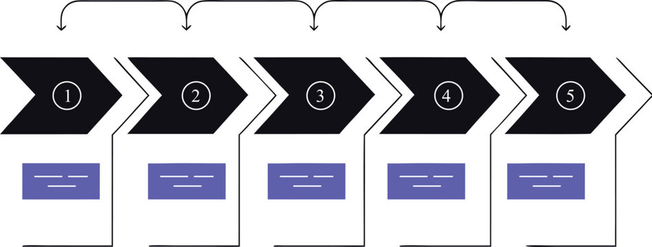 A graphic depicting a five-step process flowchart, with black arrows and purple rectangular boxes representing stages