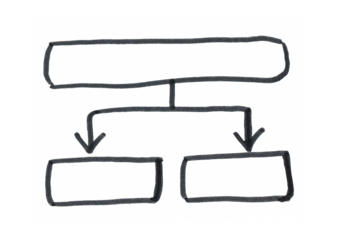A hand-drawn flowchart with a main rectangle on top and two smaller rectangles below, connected by lines and downward arrows, symbolizing a breakdown or a decision-making process.