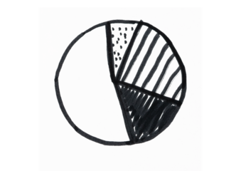 A hand-drawn pie chart, roughly divided into four sections with different simple patterns, representing data, statistics, breakdown, or analysis.