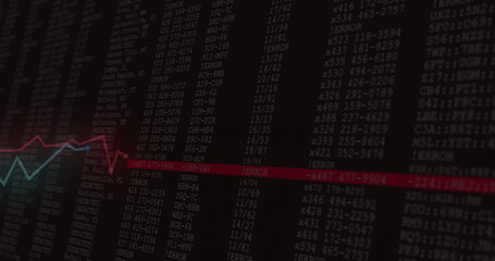 Displaying dashboard showing teal and red line graphs on computer monitor, with ERROR code columns
