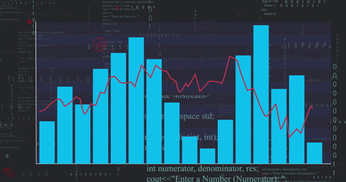 Displaying data dashboard showing turquoise bar columns and red trend line on dark code editor - Powered by Adobe