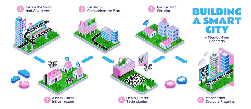 Isometric Smart City Step by step flowchart - Powered by Adobe