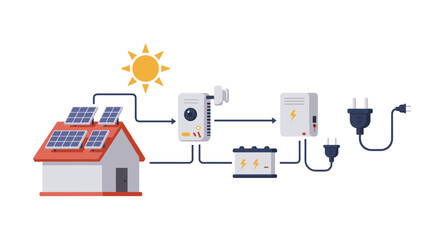 Renewable energy system diagram with solar panels and battery storage