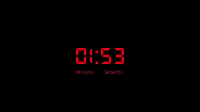 2 minutes countdown animation timer