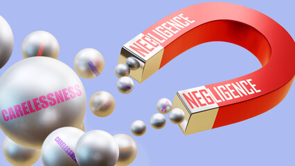 Negligence which brings Carelessness. A magnet metaphor in which negligence attracts carelessness. Cause and effect relation between negligence and carelessness. ,3d illustration