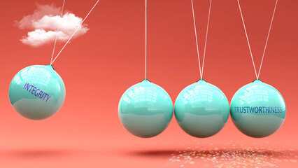 Integrity produces Trustworthiness. A Newton cradle metaphor in which Integrity gives momentum to Trustworthiness. Cause and effect relation between Integrity and Trustworthiness. ,3d illustration