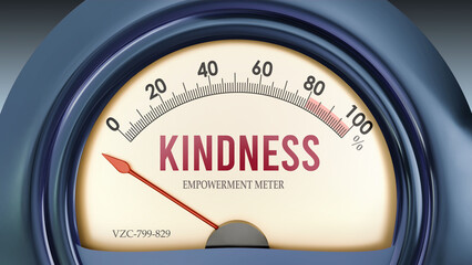 Kindness and Empowerment Meter that hits less than zero, showing an extremely low level of kindness, none of it, insufficient. Minimum value, below the norm. Lack of kindness. ,3d illustration