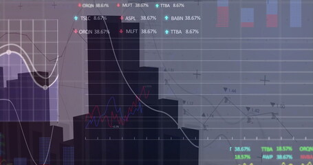 Displaying bar chart on financial dashboard screen, with overlaid line graphs and percentage labels