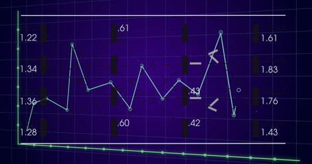 Displaying multi-segment line graph on purple grid interface, with circular markers and bar shapes