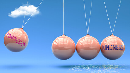 Compassion produces Kindness. A Newton cradle metaphor in which Compassion gives momentum to Kindness. Cause and effect relation between Compassion and Kindness. ,3d illustration