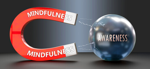 Mindfulness attracts Awareness. A metaphor showing mindfulness as a big magnet attracting awareness. Analogy to demonstrate the importance and strength of mindfulness. ,3d illustration