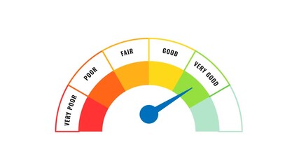 Professional Credit Score Gauge Animation, Red to Green Performance Scale - Powered by Adobe