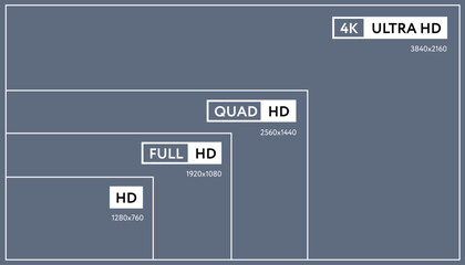 Screen Resolution Size Comparison Chart