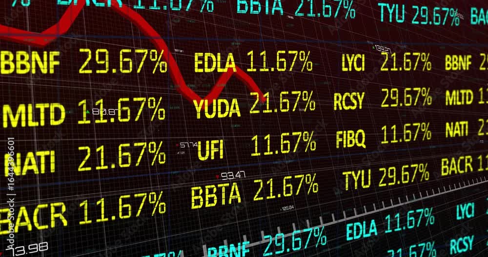 Poster board loading percentages climbing, peaking, falling and red line oscillating showing volatility