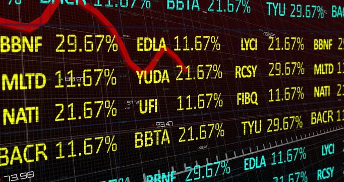 Board loading percentages climbing, peaking, falling and red line oscillating showing volatility