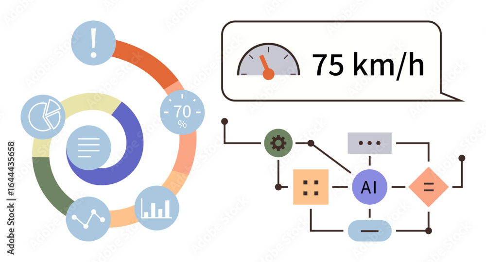 Poster circular chart with analytical icons, ai workflow diagram, and speedometer reading 75 kmh. ideal for