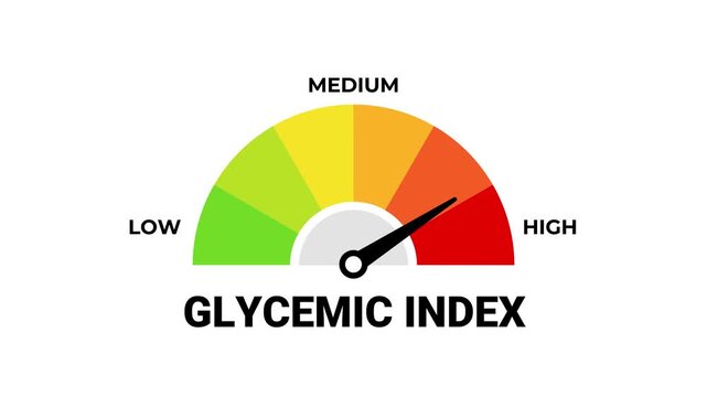 Animated Glycemic Index Indicator, Carbohydrate Glycemic Index Meter