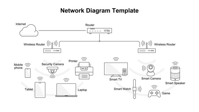 Wireless network diagram example illustration. Office network and home network diagram template.