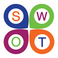 SWOT Analysis Strengths, Weaknesses, Opportunities, and Threats