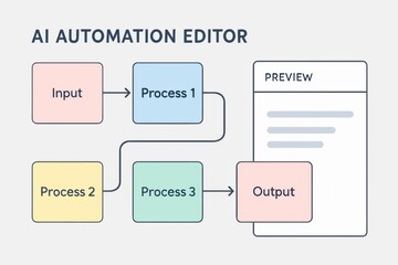 AI Automation Editor Featuring Multi-Step Input, Layered Processing Paths and Preview Output Panel
