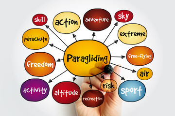 Paragliding mind map, sport concept for presentations and reports