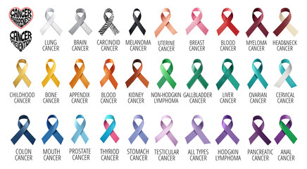 Collection of 3D cancer awareness ribbons of all colors, with "Cancer awareness" and "Cancer prevention" labels, sticker pack, isolated on transparent background