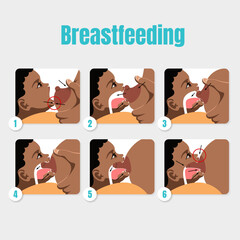 Correct breastfeeding position, steps. Mother feeds baby with breast. Mom lactation infant milk.