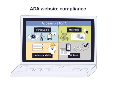 ADA website compliance highlights accessibility for all, featuring icons for perceivable, operable, understandable, and robust. Doodle style diagram
