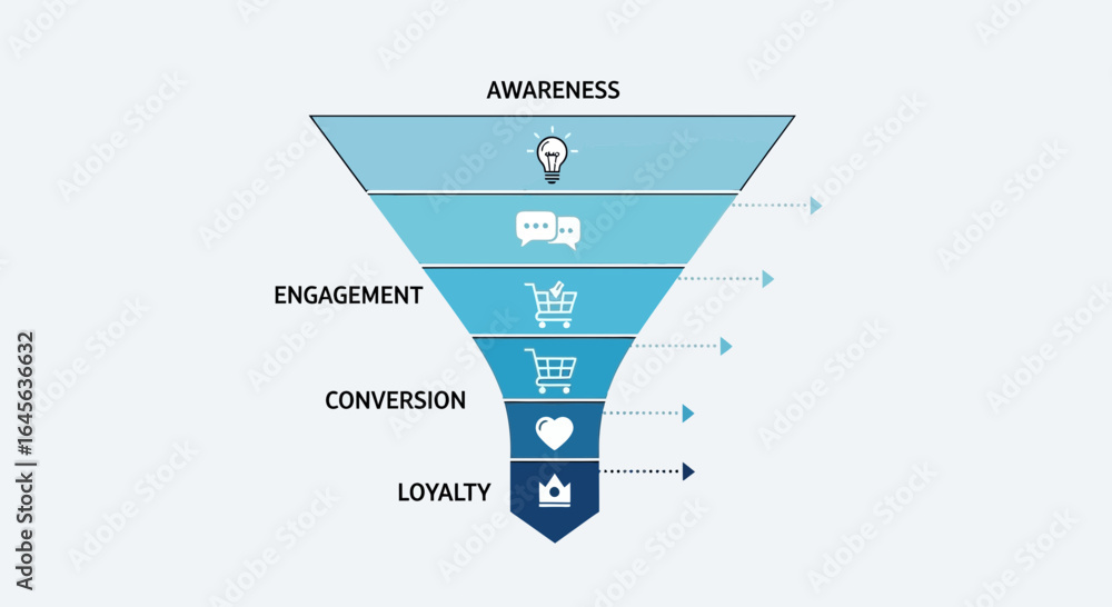 Poster customer conversion funnel visualizing the path to loyalty